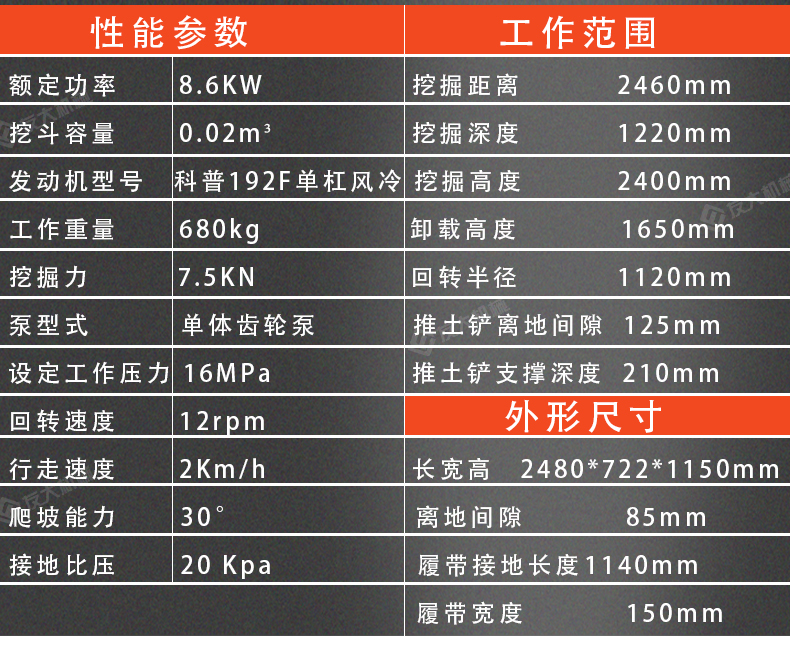 08小型挖掘机技术参数